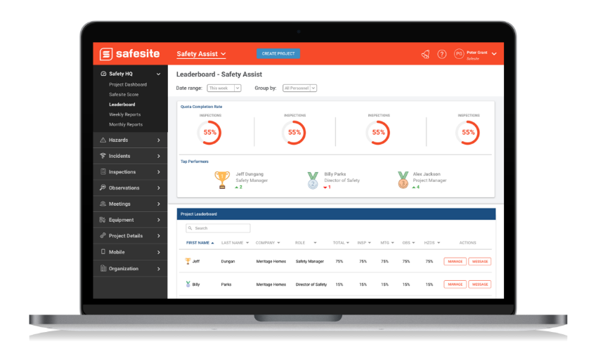 Safety managers leader board inspections competition