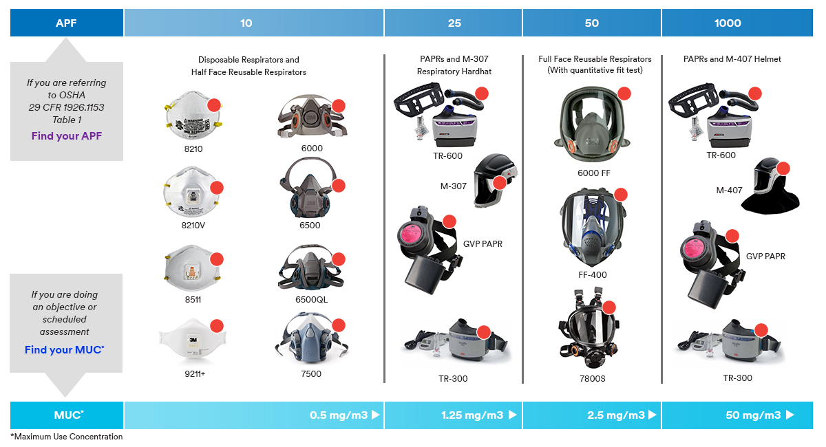 How To Monitor And Reduce Silica Dust Exposure Safesite 