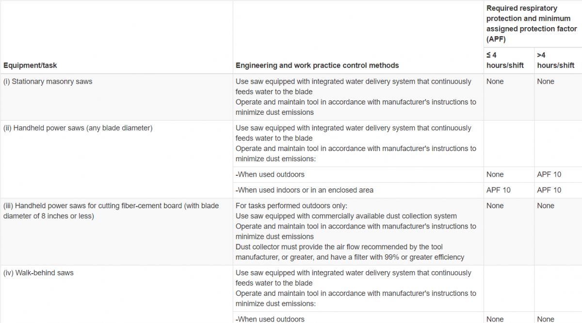 Osha Silica Table 1