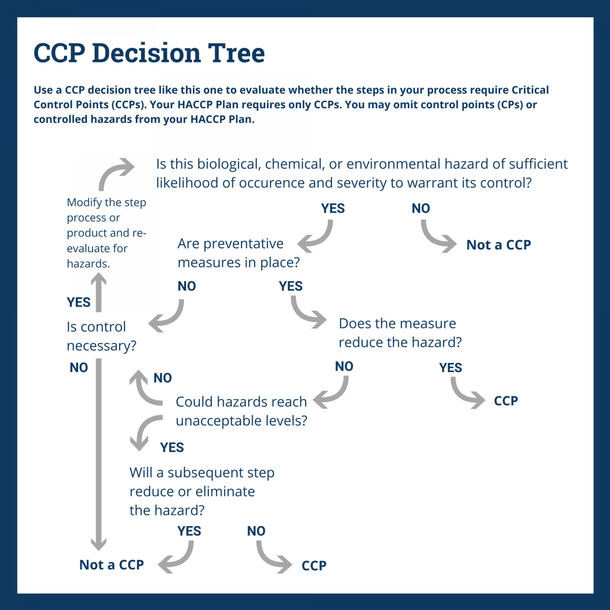 Ccp Decision Tree