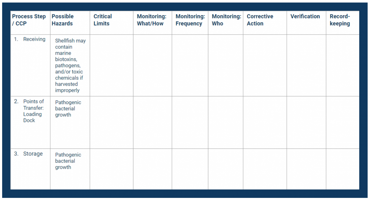 Haccp Template Free Download FREE PRINTABLE TEMPLATES