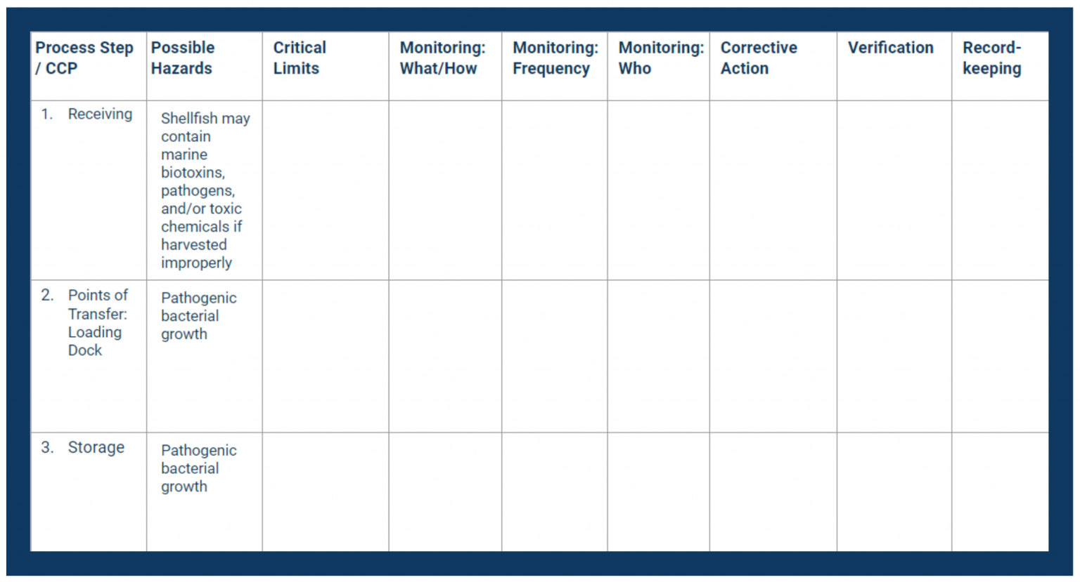 Completing Your HACCP Plan Template: a Step-By-Step Guide | Safesite