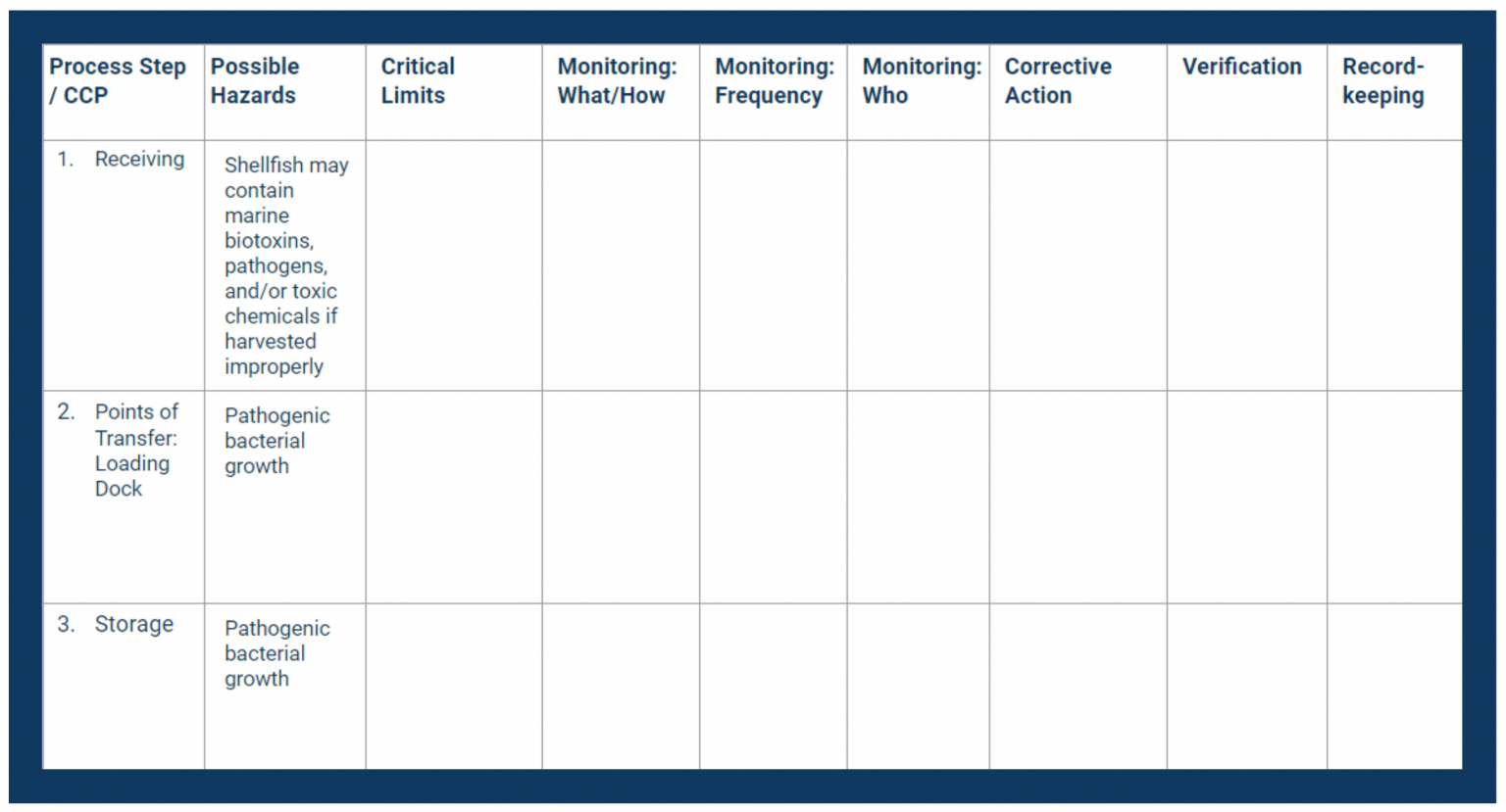 Completing Your HACCP Plan Template A Step By Step Guide Safesite