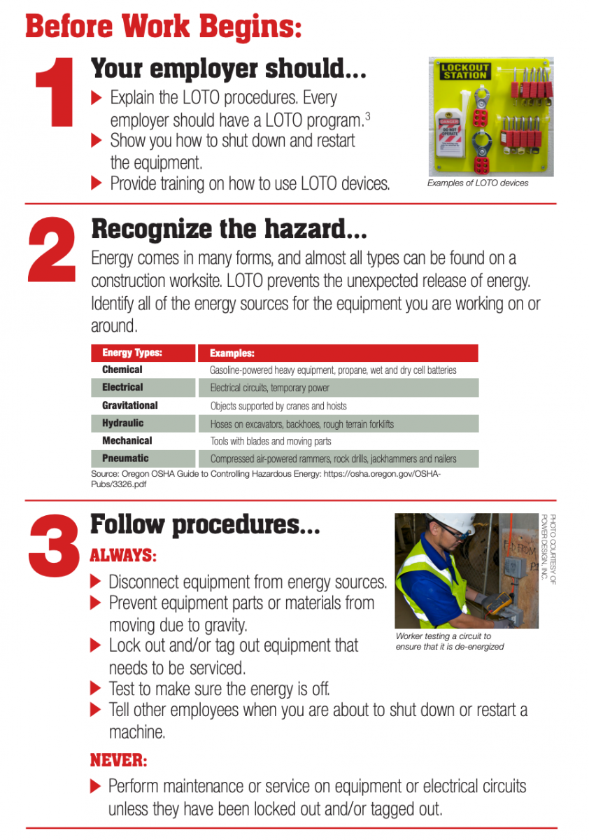 Lockout/Tagout LOTO Procedures for Control of Hazardous Energy