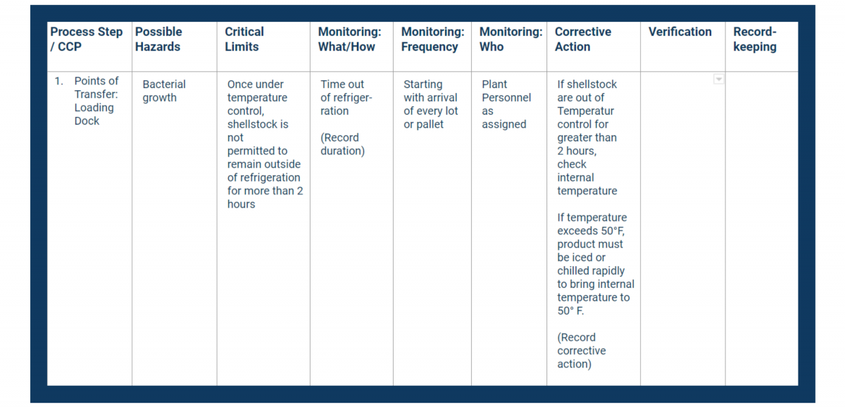 Haccp Plan Corrective Action