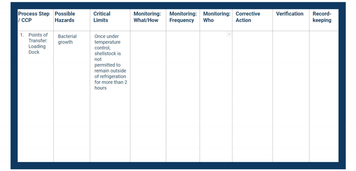 HACCP Plan Critical Limits 1200x578 