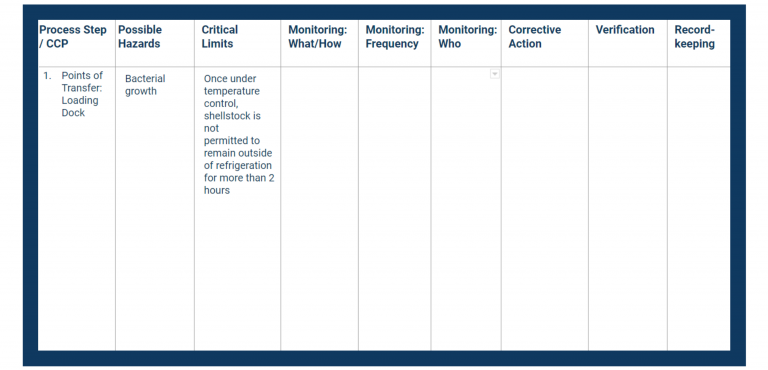 Completing Your HACCP Plan Template: A Step-By-Step Guide | Safesite