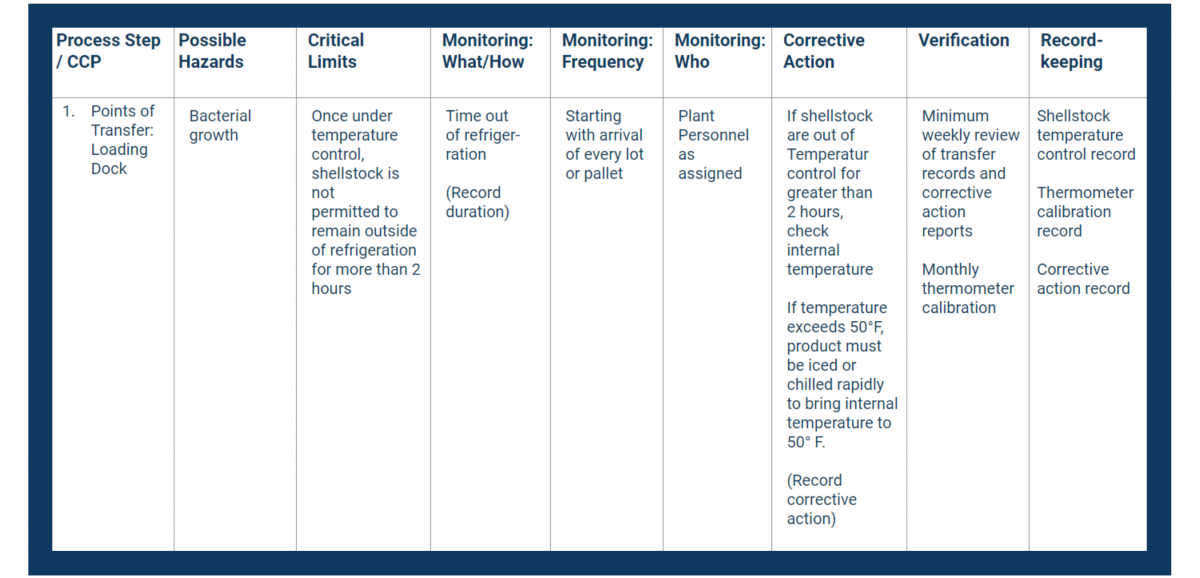 Haccp Plan Example