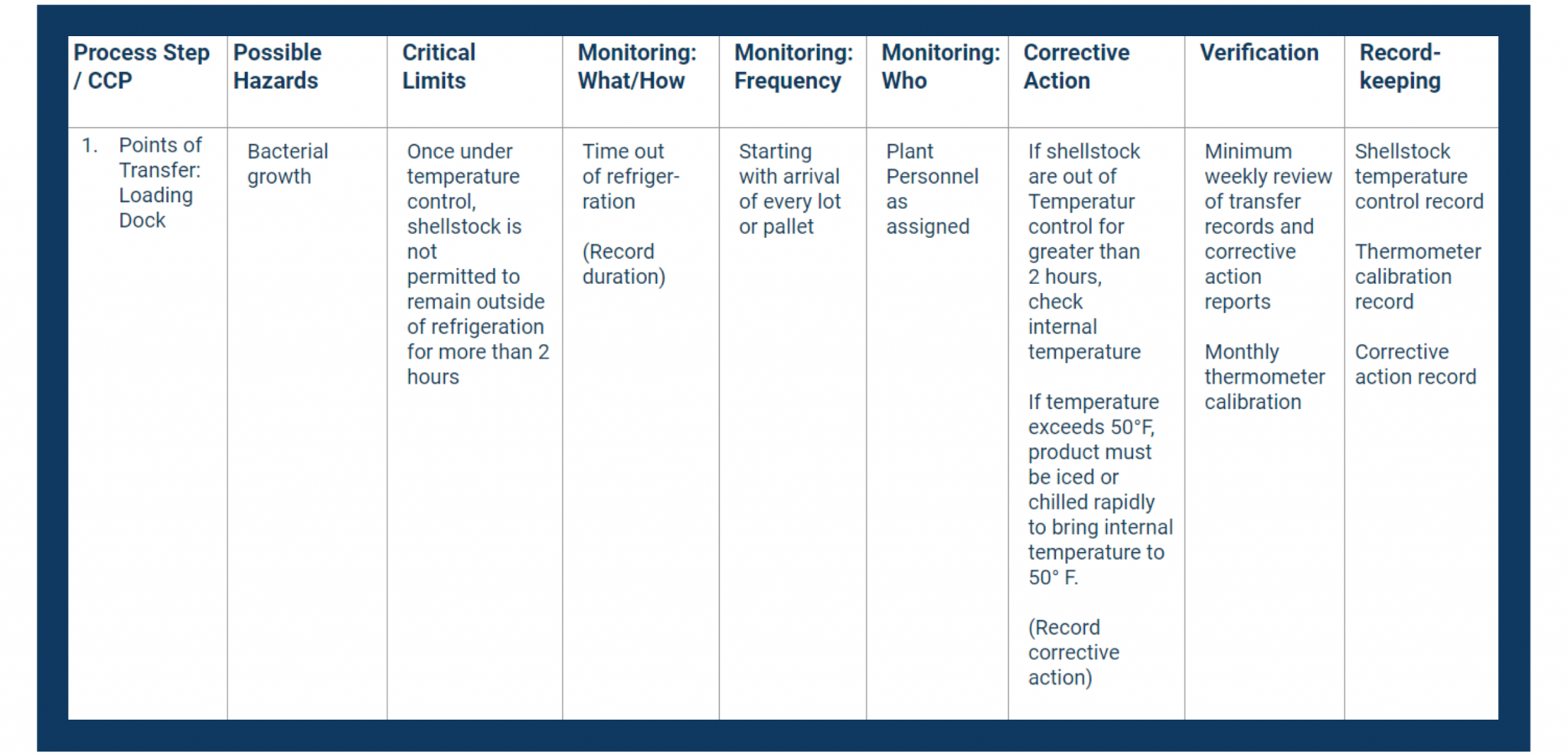 Seafood Haccp Plan Template My XXX Hot Girl