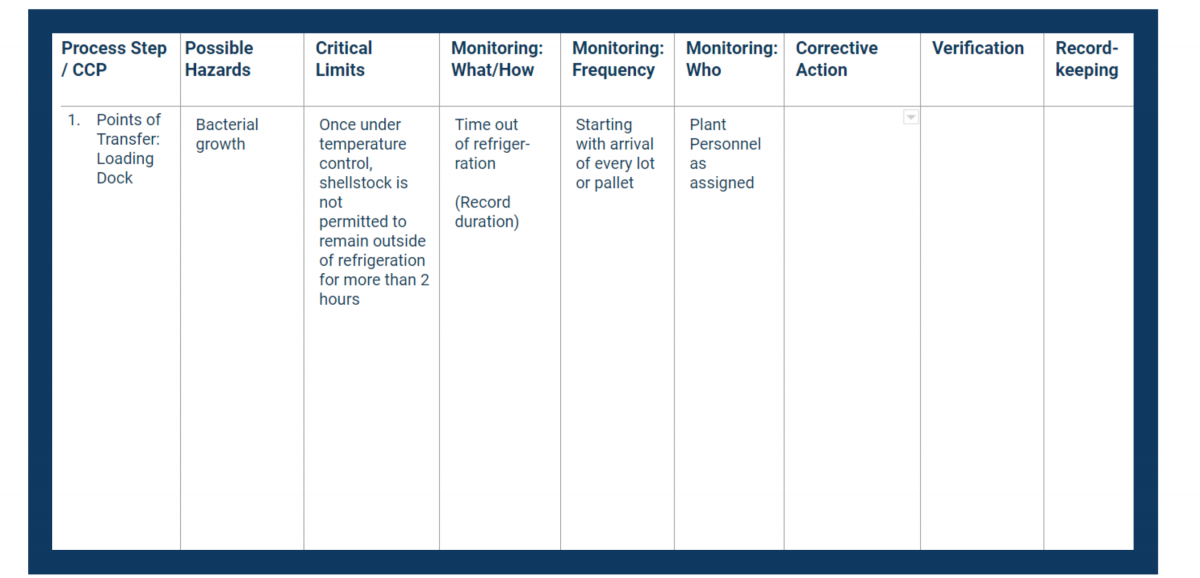 Completing Your HACCP Plan Template: a Step By Step Guide Safesite