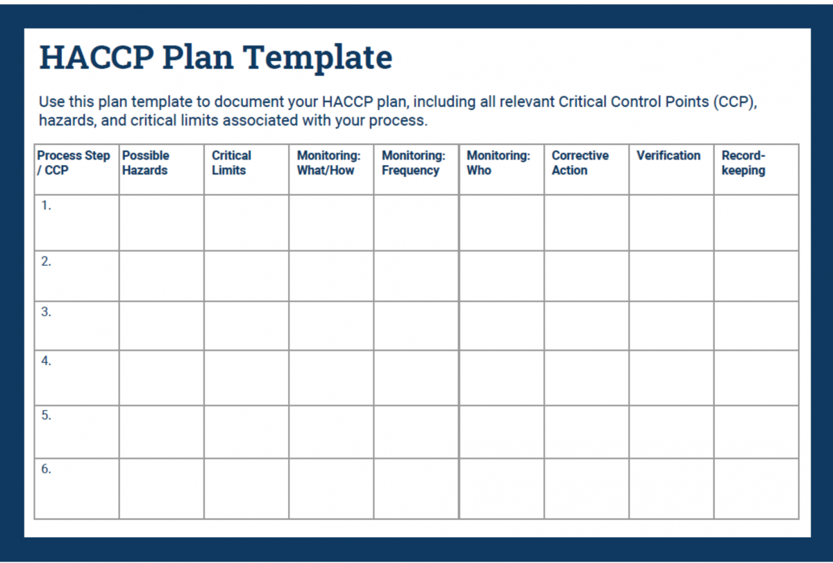 haccp chart template