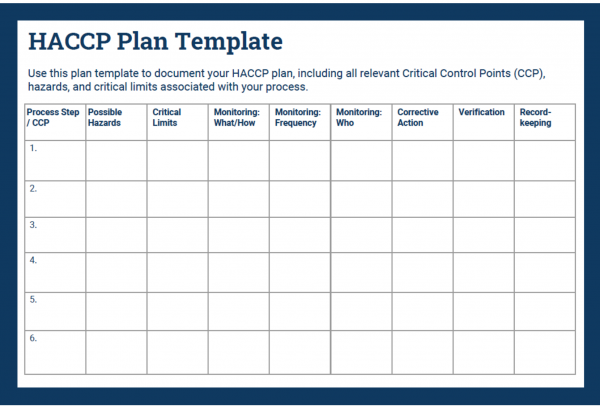 HACCP Checklists To Improve Your Food Safety Program Safesite