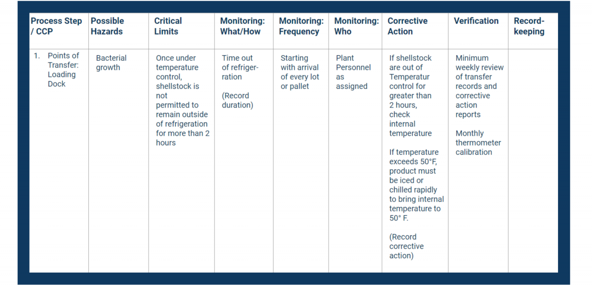 Haccp Plan Verification