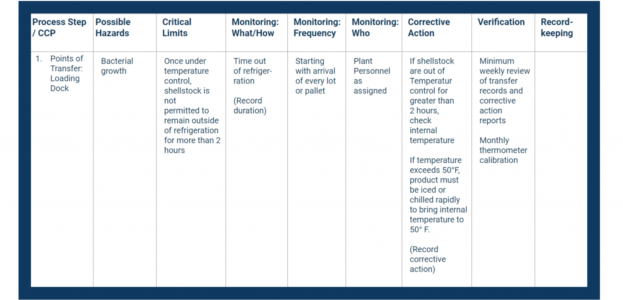 Completing Your HACCP Plan Template A Step By Step Guide Safesite