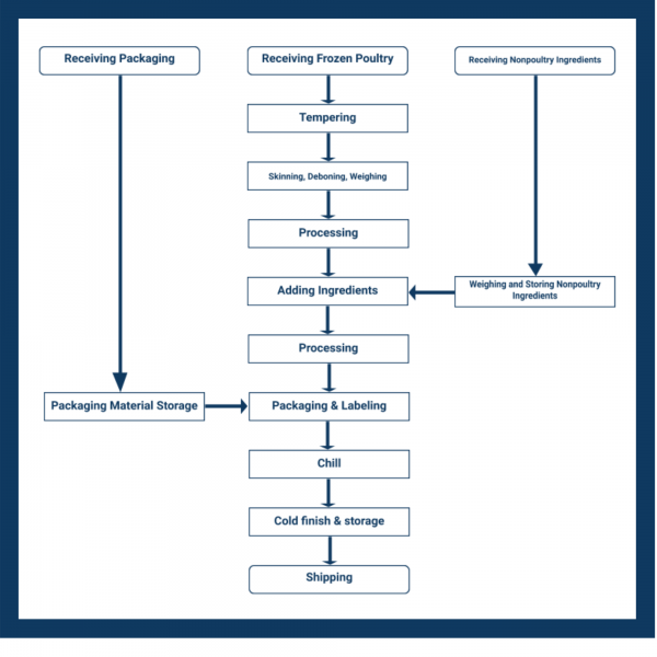 Completar La Plantilla De Tu Plan HACCP Una Gu a Paso A Paso Safesite haccp-definition-templates-und-die-7-prinzipien-zur-handhabung-von