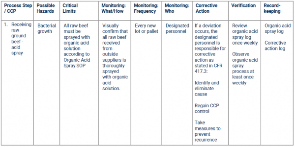 How to Plan and Manage a Successful HACCP System - Safesite