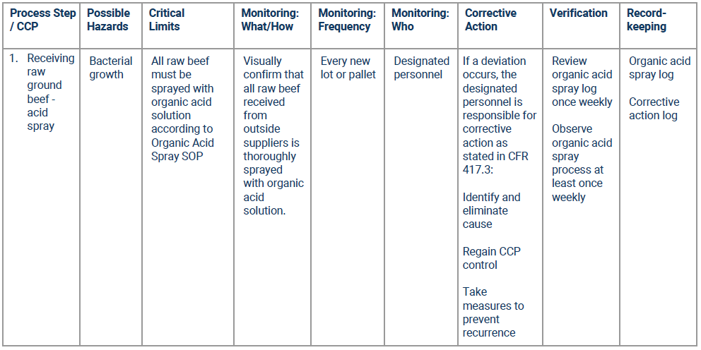 How To Plan And Manage A Successful HACCP System Developing And ...