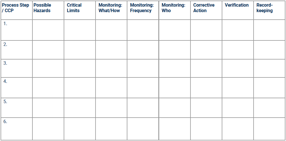 HACCP plan template