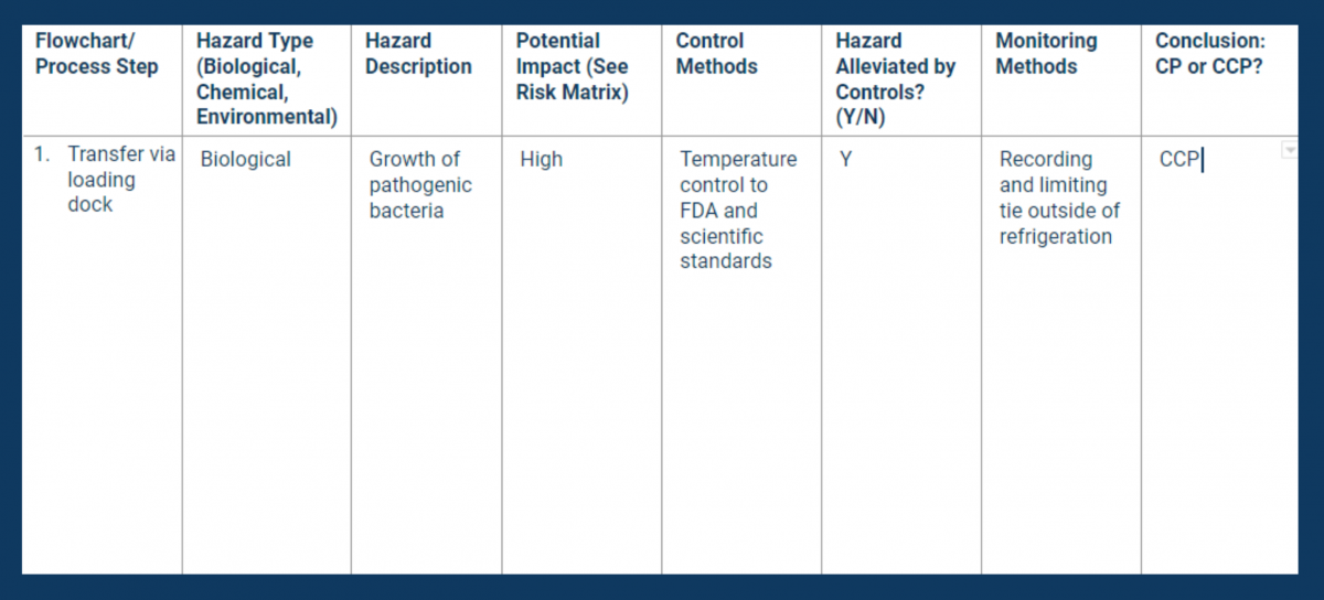 Completing Your HACCP Plan Template a StepByStep Guide Safesite