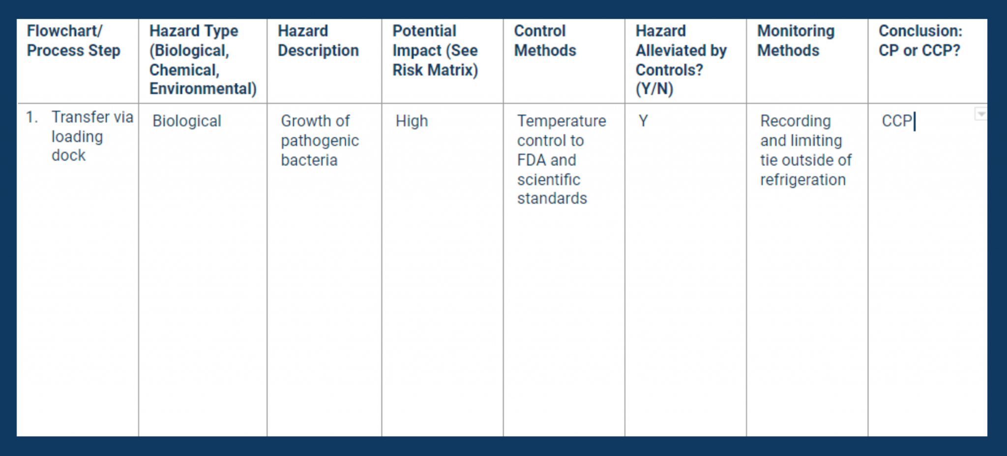 Completing Your HACCP Plan Template: A Step-By-Step Guide | Safesite