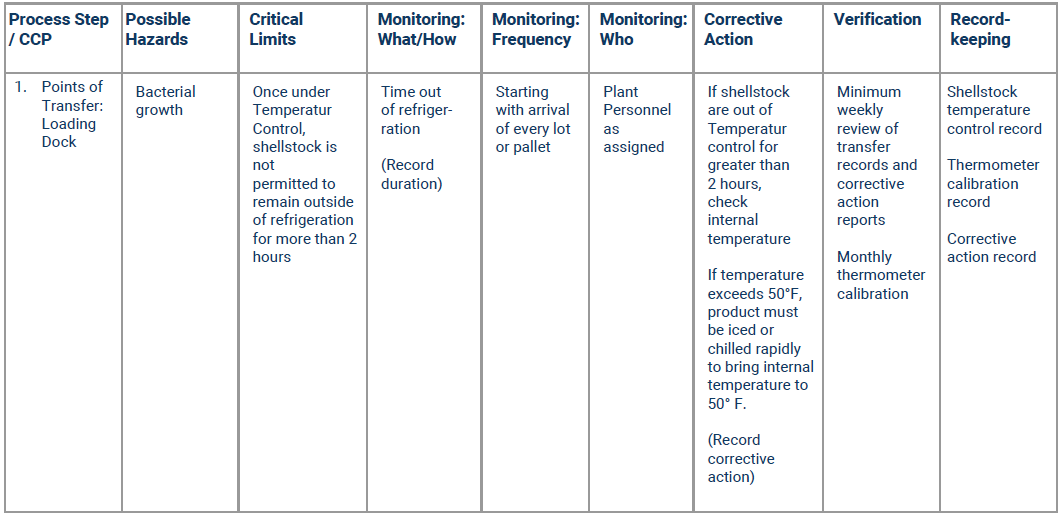 haccp chart template