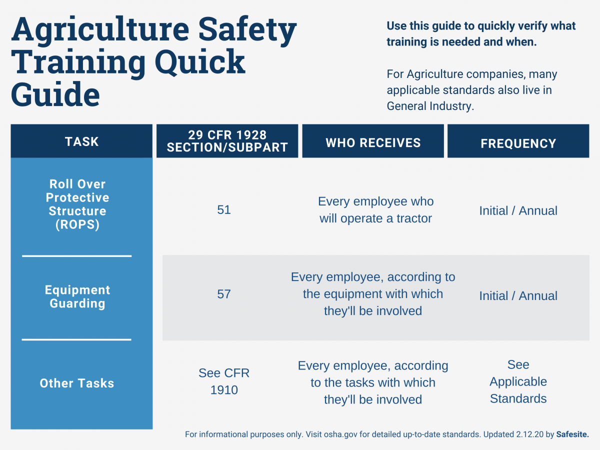 FREE Guide to OSHA's Safety Training Requirements