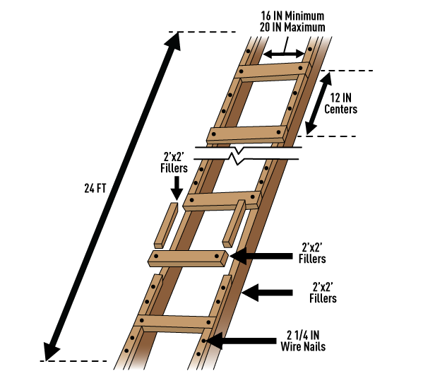 24 ft job built ladder with 2x2 fillers, 12 in centers, and 16-20 in rung width. 