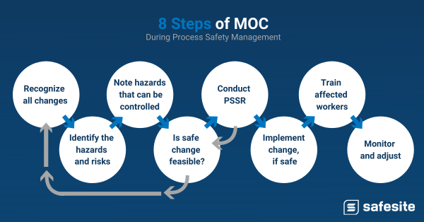 how-to-implement-management-of-change-moc-safety-resources