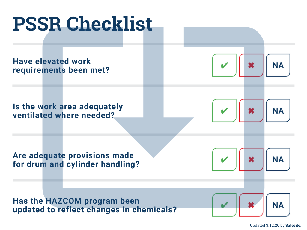 MOC Checklist for PSSR