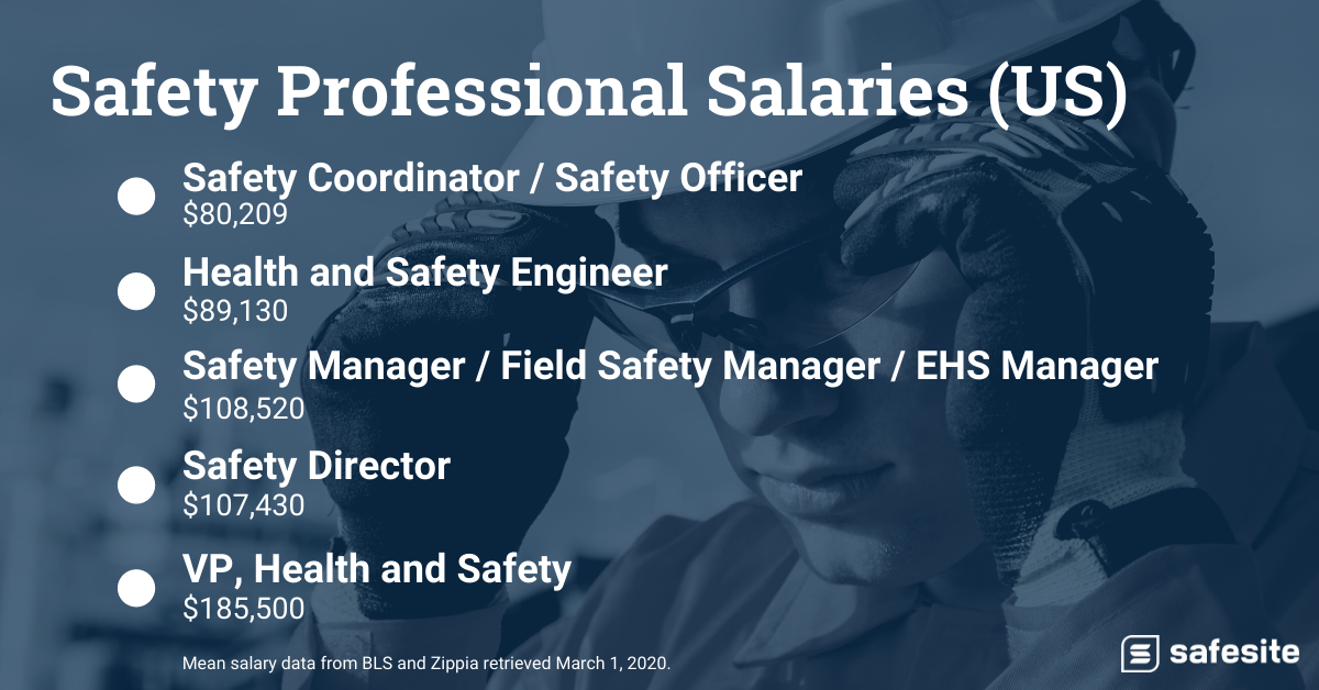 Health And Safety Officer Salary In Uk Per Month