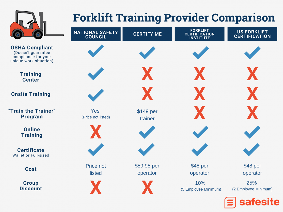 forklift training nsc vs. certifyme vs. forklift certification institure vs. is forklift certification