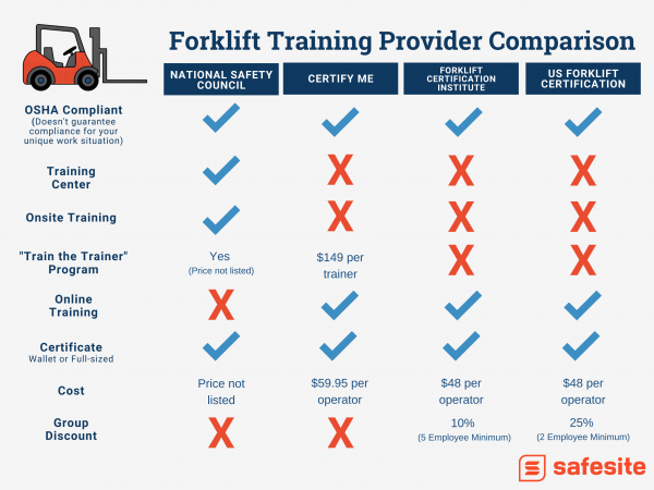 The 'True North' Guide to Forklift Training - Safety Blog | Safesite