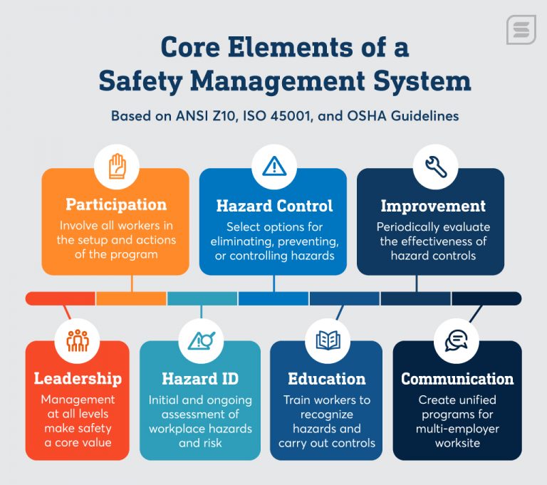 Benefits Of Health And Safety Management System