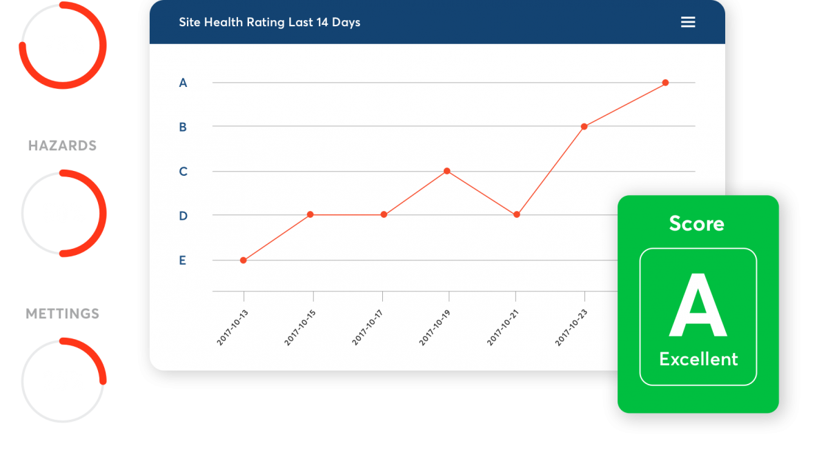 Advanced Safety Data Analytics Hero