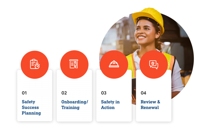 Tailored Compliance Plan Body