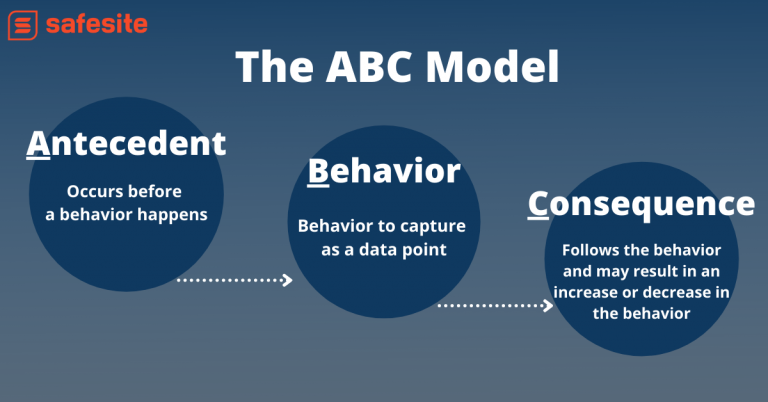 how-to-start-a-behavior-based-safety-program-safesite