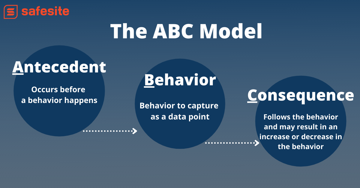 Modelo Abc