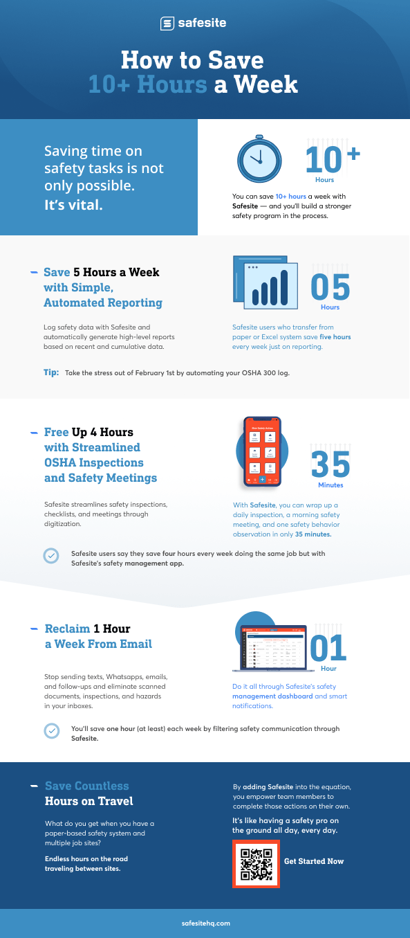 How To Save 10 Hours Per Week on a Safety Program