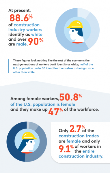 4 Things Standing In The Way Of Diversity In Construction - Safesite